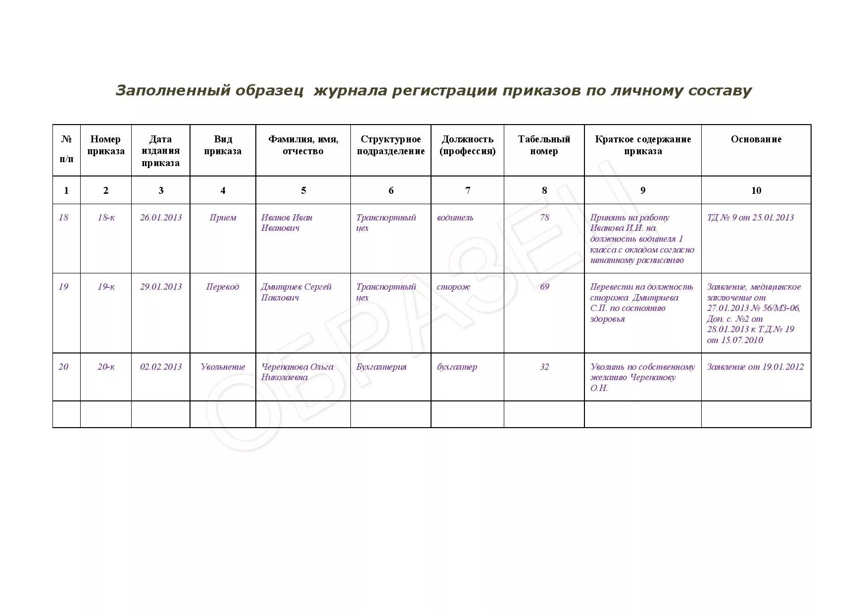 Журнал основная деятельность образец. Журнал по кадровым приказам образец. Образец заполнения журнала регистрации приказов по личному составу. Как заполнить журнал регистрации приказов образец. Журнал регистрации приказов прием образец заполнения.