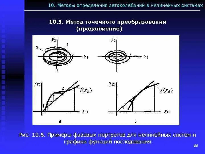Нелинейная система. Нелинейные процессы. Нелинейные системы примеры. Определение нелинейных систем. Линейные и нелинейные системы.