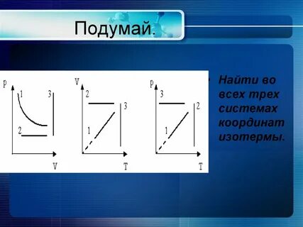 Изотерма в координатах p v