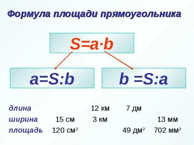 Формула ширины прямоугольника. Формула площади прямоугольника 4 класс математика. Длина ширина площадь формулы. Формула площади прямоугольника 4.