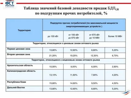 Категория мощности