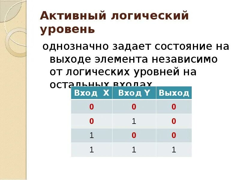 Логическое сообщение