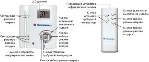 Управление тепловой завесой
