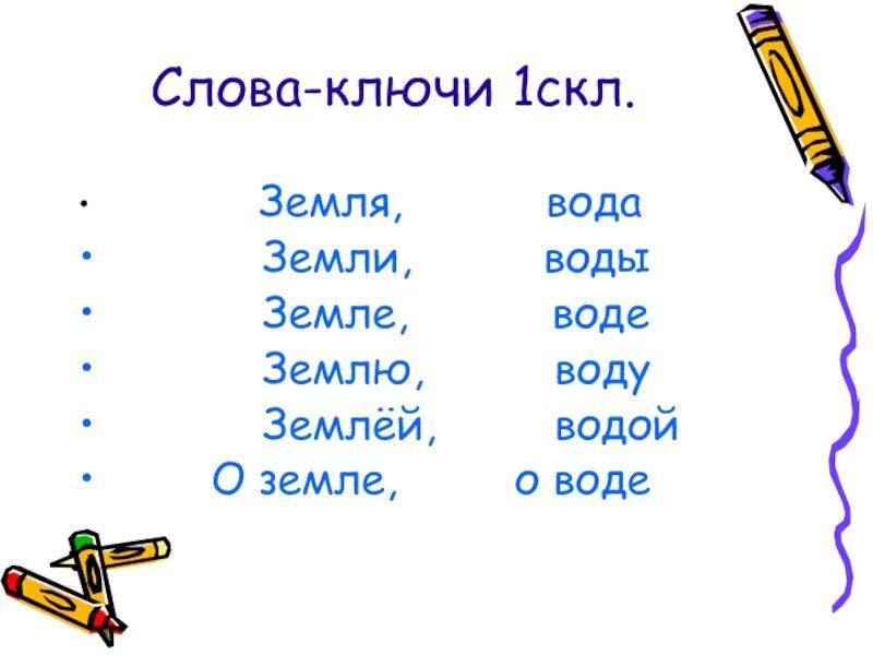 Слово ключ. Слова 1 скл. 10 Слов 1 скл 2 скл 3 скл. 5 Слов 1 скл 2 скл 3 скл. Образование слова ключевой