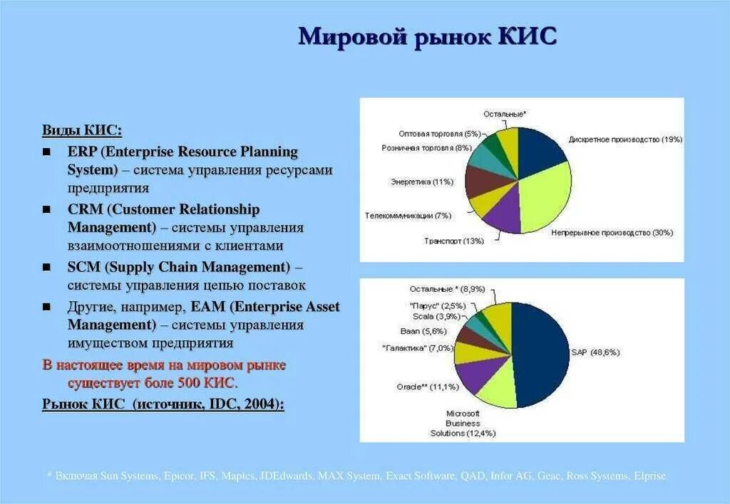 Использование erp систем. • лидеры международного рынка erp-систем. рынок erp систем в россии 2025. кис корпоративные информационные системы. российский рынок корпоративных информационных систем.