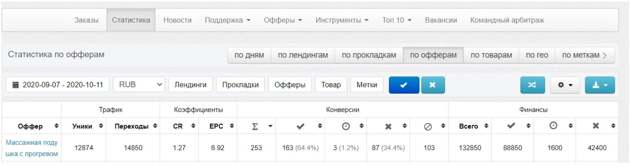 Убт это арбитраж. Арбитраж трафика 2025. кейсы арбитраж трафика. кейсы для арбитража трафика 2025. арбитражник трафика.