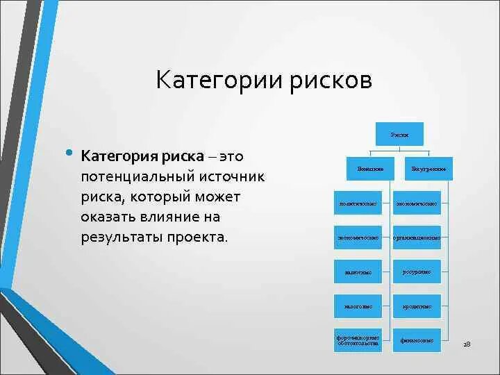 Категории источников риска. Риски категории рисков. Категория значительного риска. Школа категория риска.