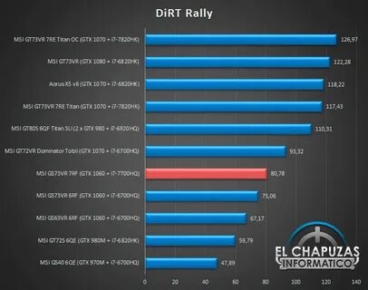 Intel core i7 7700hq