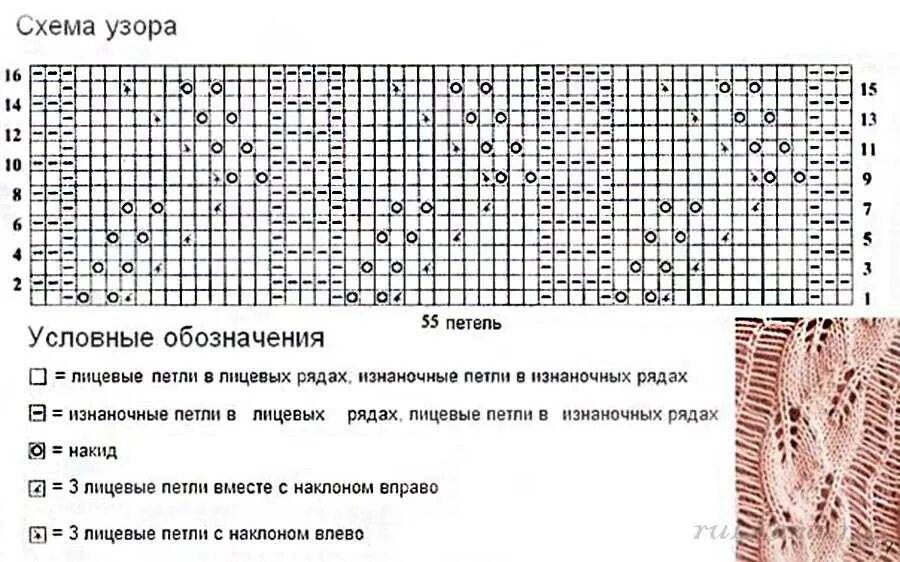 Вязание ажурного шарфа спицами со схемами. Схема вязания палантина узором листья спицами. Палантин листики спицами схема. Ажурный шарф листики спицами схемы и описание. Узор для шарфа со схемами