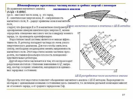 Ионный заряд