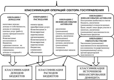 Классификация операций сектора