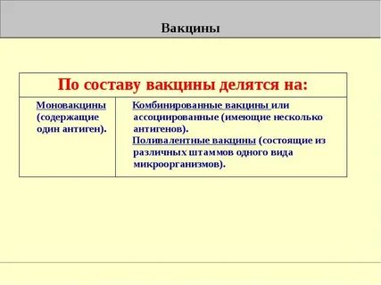 Ассоциированные вакцины