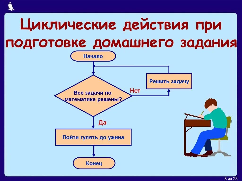 Алгоритмы практических навыков. Цикличный алгоритм примеры. Алгоритмы с ветвлением 6 класс Информатика. Циклические алгоритмы 6 класс Информатика. Циклический алгоритм примеры.