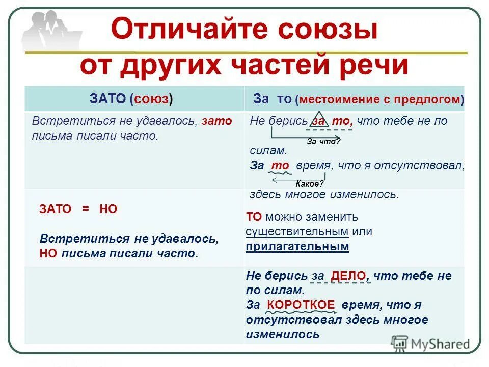 Чем то часть речи. Слитное написание союзов также тоже чтобы таблица. Написание союзов также тоже чтобы зато 7 класс таблица. Слитное написание союзов также тоже чтобы 7 класс. Написание союзов также тоже чтобы зато 7 класс.