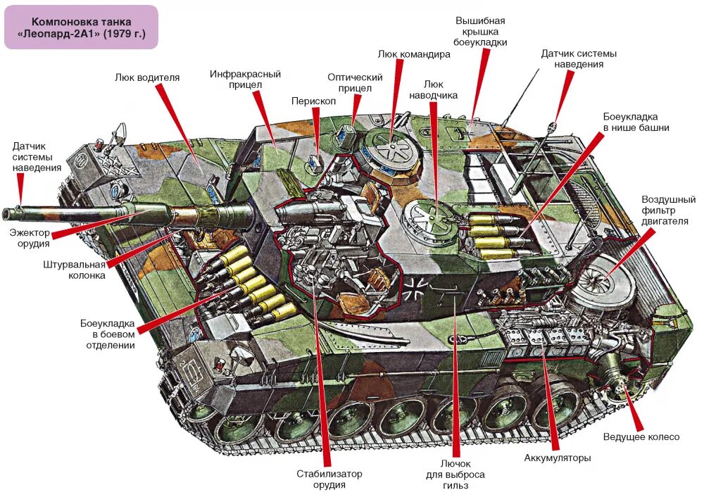 Т-62 средний танк боеукладка. Боеукладка у танка леопард 2. Боеукладка танка ИС 2. Боеукладка т-72.