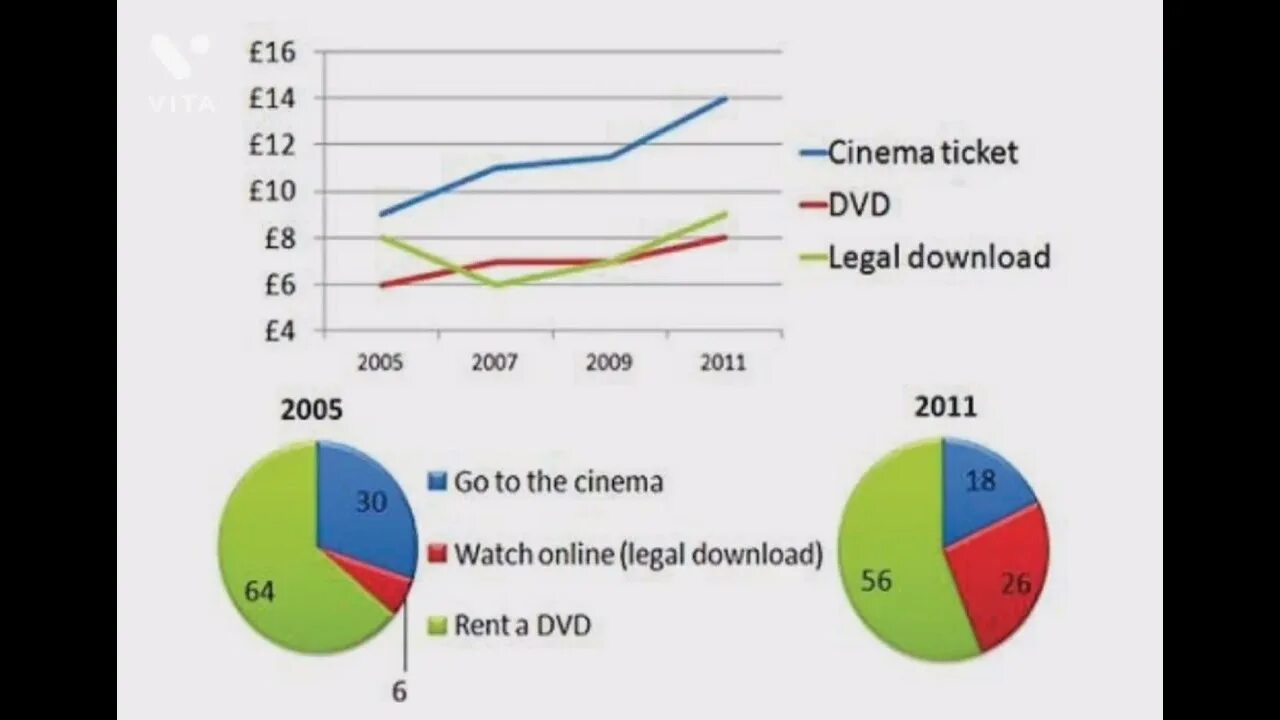 Graph task 1. Line graph ielts task 1. ielts writing task 1 line graph. ielts task 1 pie chart. ielts writing 1 line graph.