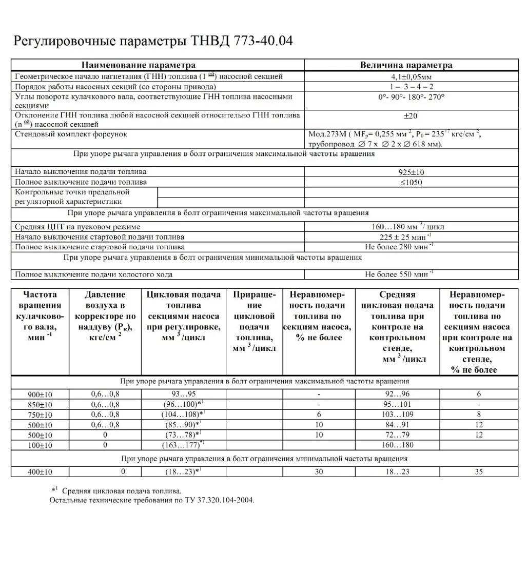 Чертеж корректора по наддуву тнвд 773 20 Корректор ЯМЗ ТНВД по наддуву СБ ЯЗДА, РФ Араон Автозапчасти и автосервис в