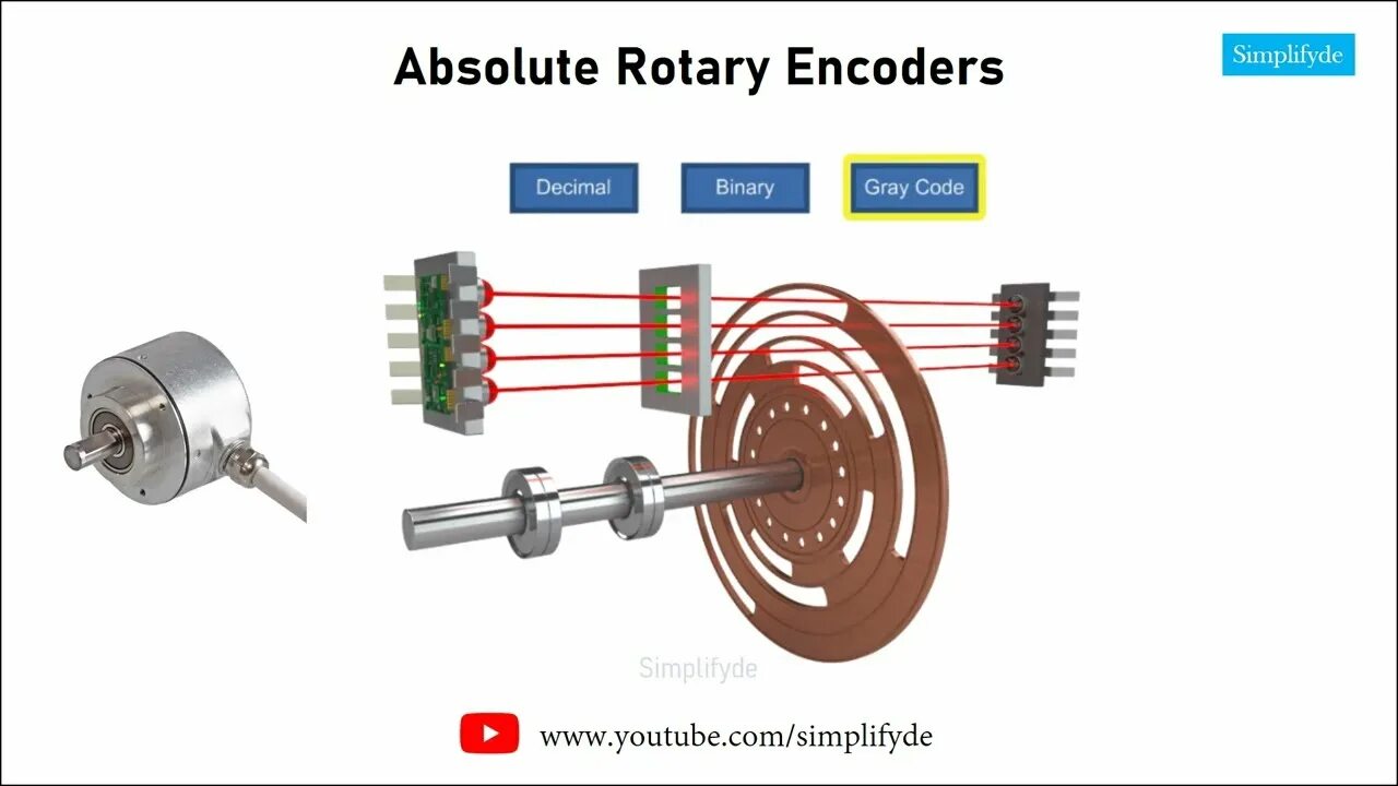 Absolute encoder
