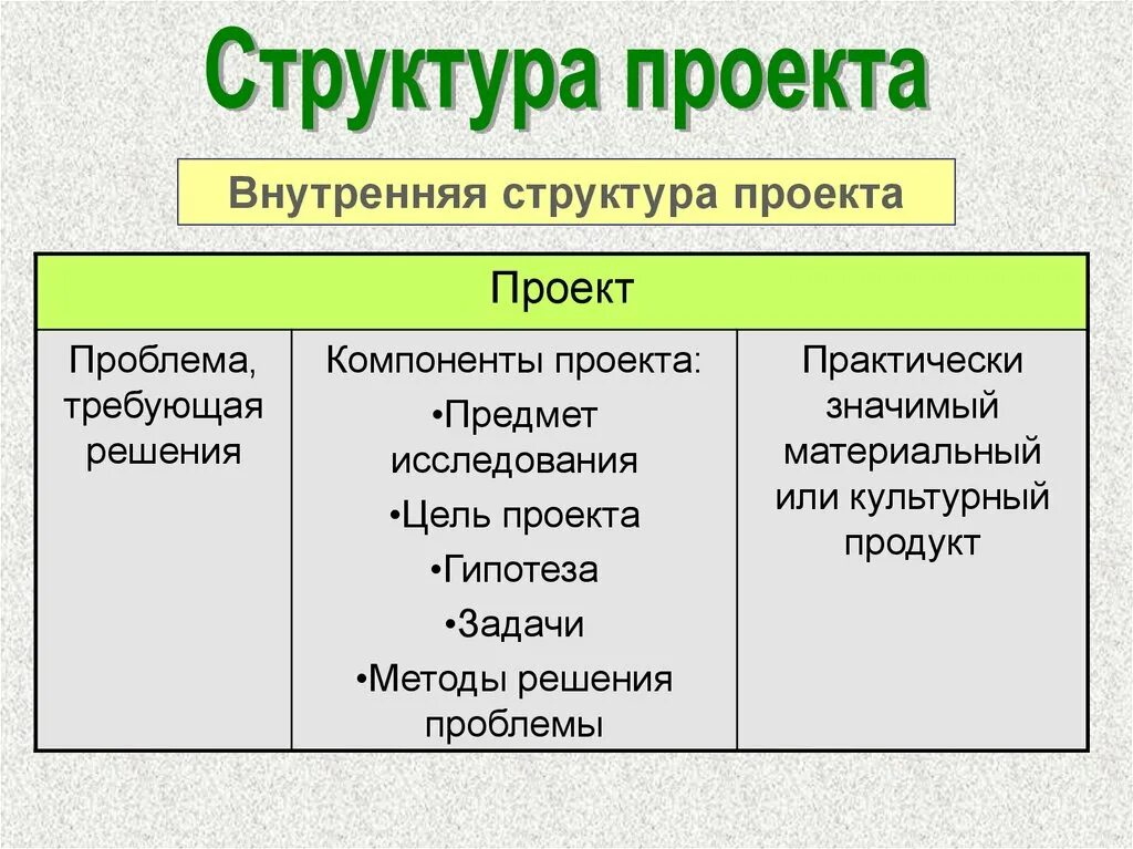Структура проекта доклад. Структура проекта по истории 6 класс. структура проекта. структура учебного проекта. компоненты структуры проекта.