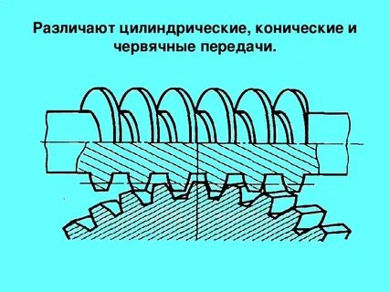Зубчатое коническое червячное