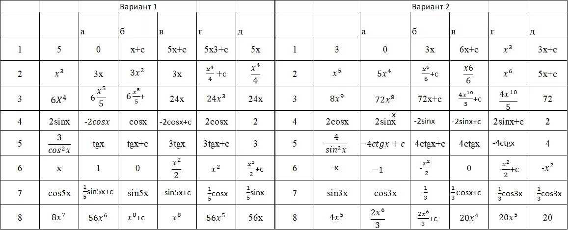 Y x 1 2 таблица значений У х 2 таблица значений