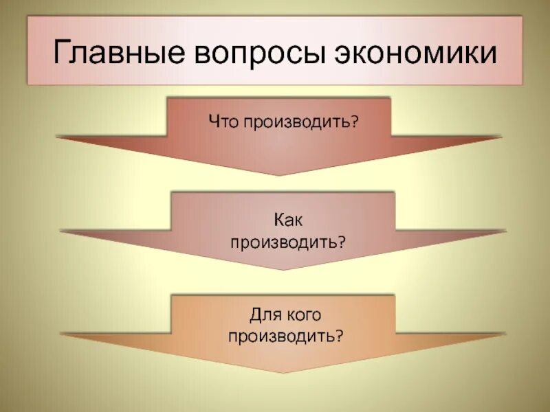 Назовите главные экономические вопросы. Основные вопросы экономики. Важные вопросы экономики. Экономика главные вопросы экономики. Главное вопросы экономики.