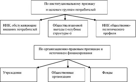 Социальная система самоуправления