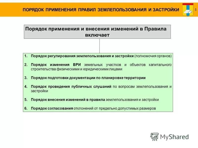 Плата за изменение ври. Порядок изменения ври.