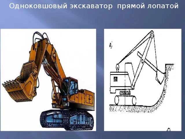 Характеристики экскаватора ЭО-4112а. Прямая лопата Обратная лопата Драглайн. Экскаваторами Драглайн или Обратная лопата. Одноковшовый экскаватор прямая лопата.