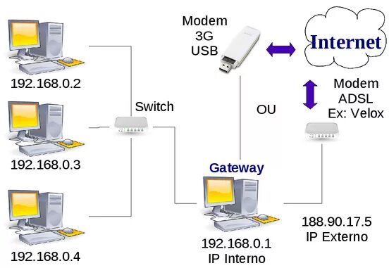 192.168 0.5. Adslcolnetwork1. My laptopftp://192.168.100.135:997/. Eravpn 1.00. Qauntv 3.0.