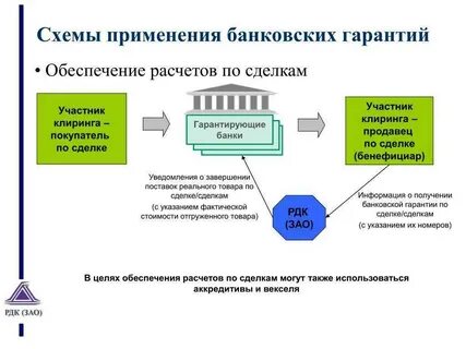 Независимая гарантия получить