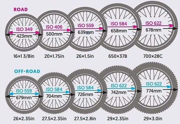 Wheel size. 24 размер колеса. bike wheel 24&#039;&#039; size in cm. 26 2 35 размер колес велосипед. wheel/tire size comparer.