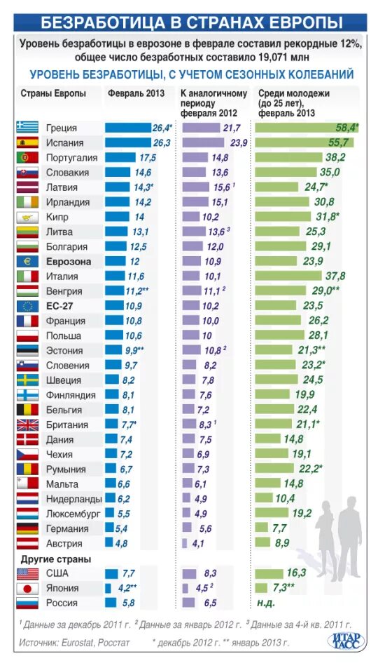 Страны с высоким уровнем безработицы. Страны Европы. Уровень жизни в странах Европы. Страны Европы по уровню жизни.