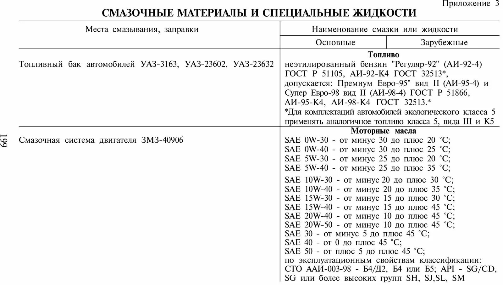 Какое масло заливать в 409 двигатель