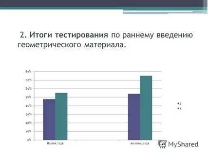Тест итоги года