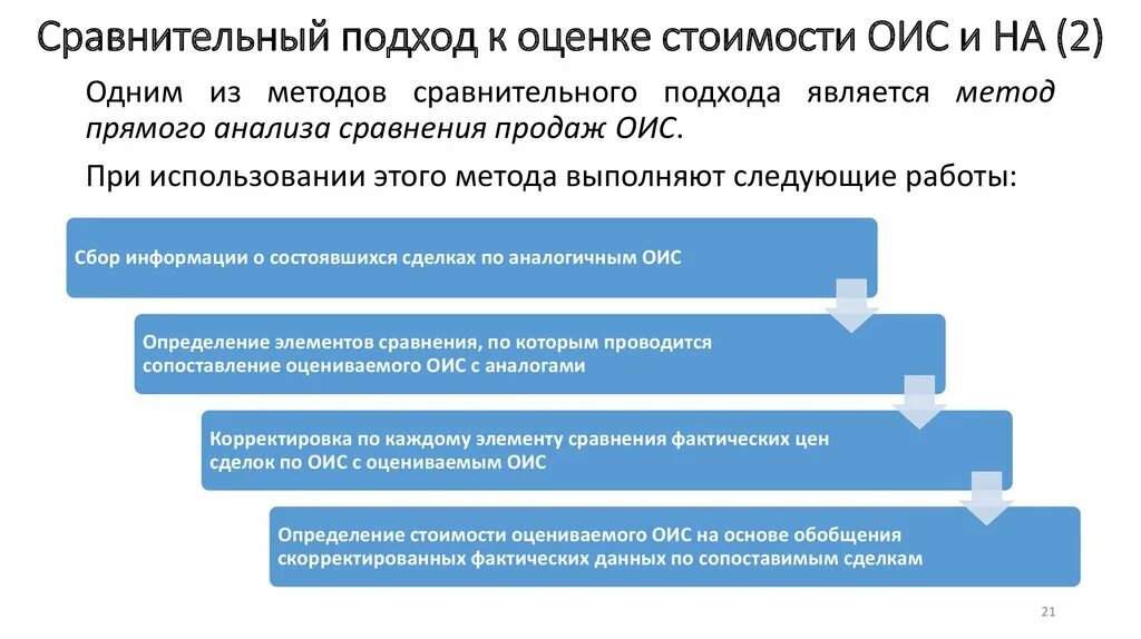 Организация оценки собственности. Сравнительный подход. Подходы для оценки объектов интеллектуальной собственности. Сравнительный подход оценки интеллектуальной собственности. Сравнительный подход к оценке.