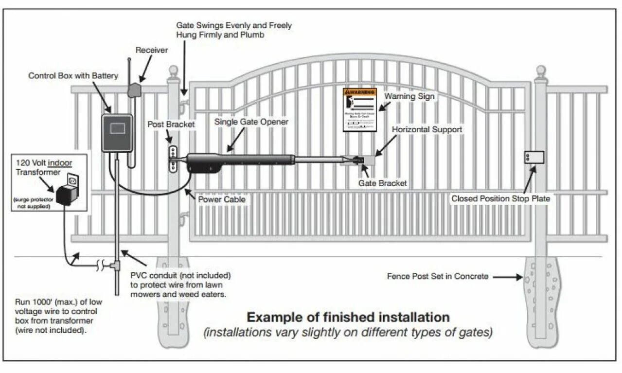 Swing gate. Swing gate opener. automatic swing gate shema. automatic swing gate circuit. automatic swing gate circuit hikvision.