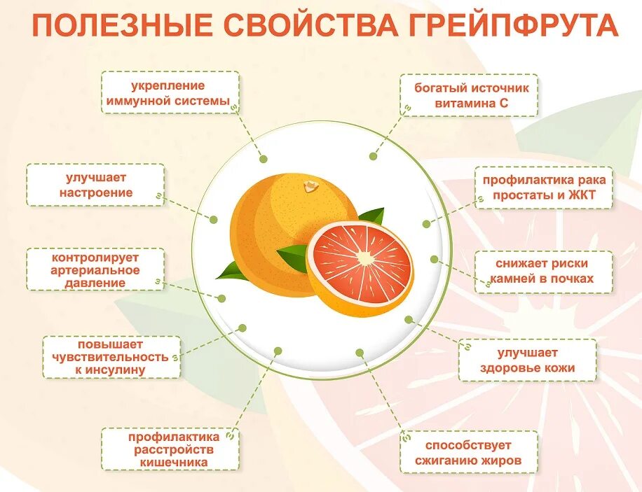 Чем полезен грейпфрут. Полезные свойства грейпфрута. Для чего полезен грейпфрут. Чем полезен грейпфрут для организма.