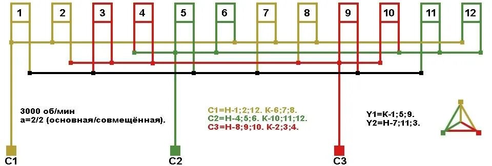 Обмотка двигателя как соединить. Схема обмотки электродвигателя славянка. обмотка электродвигателя славянка схема намотки. соединение обмоток электродвигателя «треугольником».. схема соединения обмоток славянка.