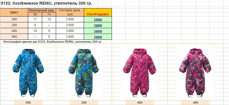 Сколько утеплителя на зиму. Комбинезон 280 гр утеплителя температурный режим. комбинезон лесси 80 гр утеплителя. комбинезон reima детский ростовка 80. комбинезон reima утеплитель 300.