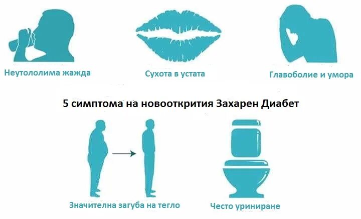 Жажда диагноз. Постоянная сухость и жажда. постоянно сухие губы и хочется пить. ротвыпускание симптоми. постоянно сухие губы признак диабета.