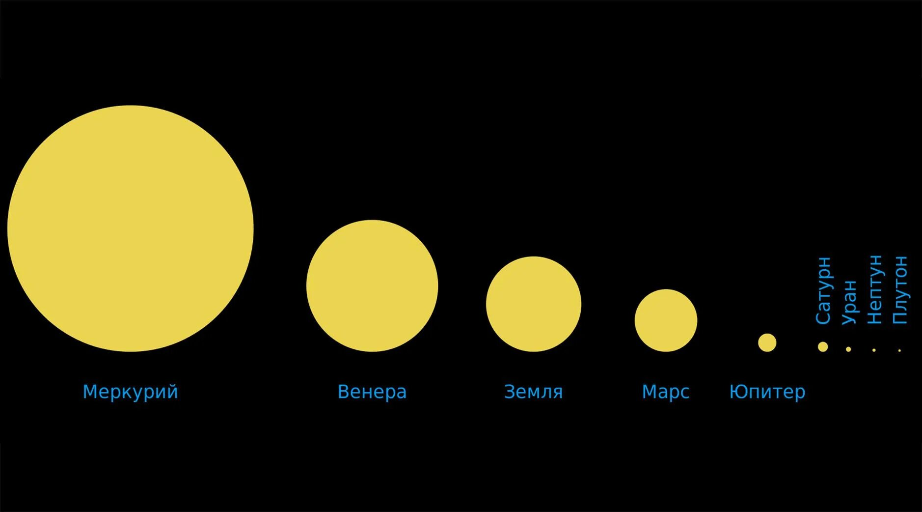 Какая звезда ближе всего к земле. Какая звезда ближе всего к земле
