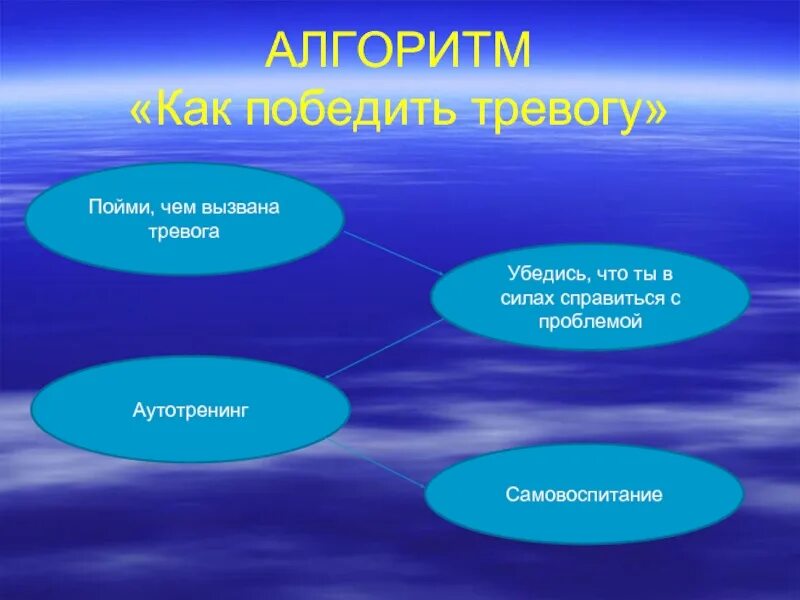 Как победить 3 класса. Победить тревожность. как победить тревожность слайды. как победить тревогу. как победить беспокойство и тревогу?.