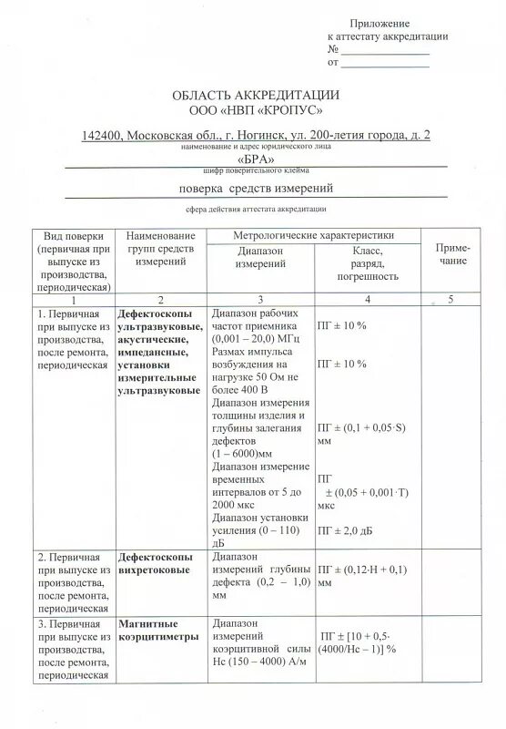 Область аккредитации средств измерений. Область аккредитации средств измерений. Область аккредитации средств измерений. Технические испытания медицинских изделий. Аккредитация метрологических служб.