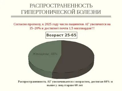 Гипертоническая болезнь статистика 2023