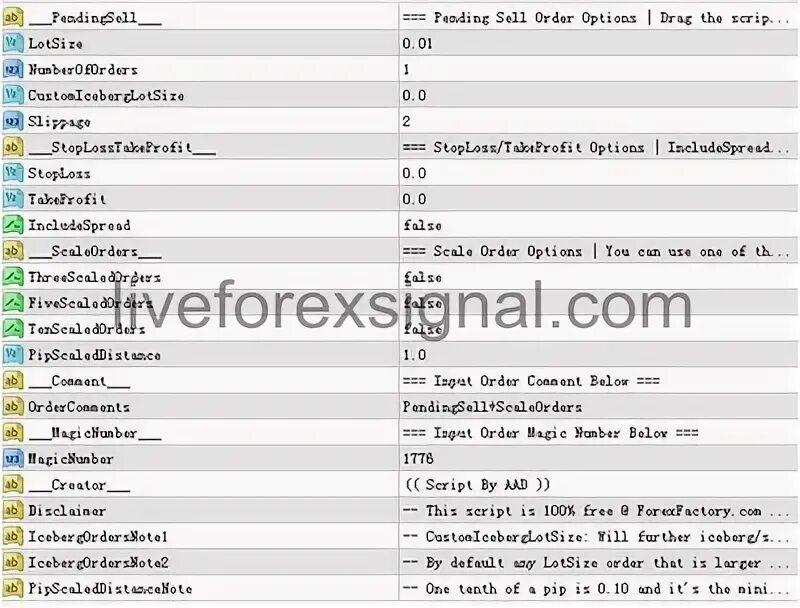 Scaled orders. Scaled orders