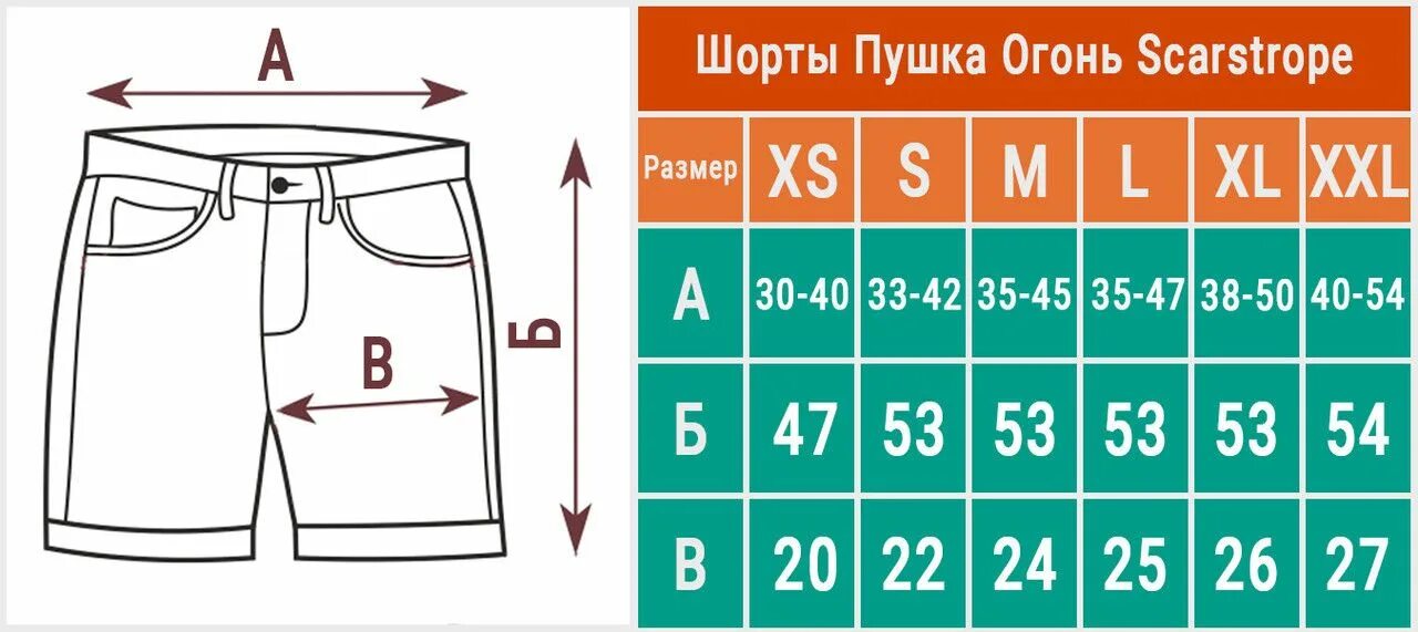 Размер шорт детские. Замеры шорт. Размеры шорт. Замеры шорт мужских. Размеры шорт мужских.