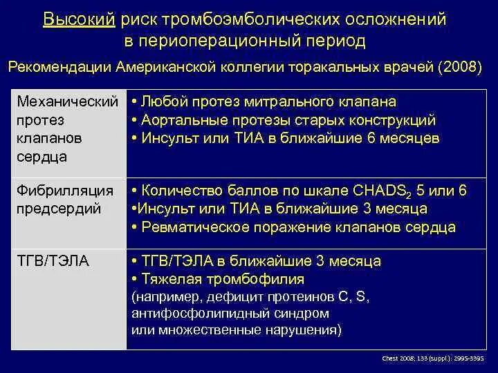 Профилактика послеоперационных тромбоэмболических осложнений. Степень риска венозных тромбоэмболических осложнений. Таблица риск тромбоэмболических осложнений. Высокий риск тромбоэмболических осложнений.