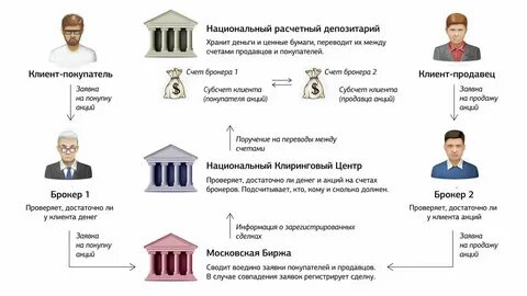 Депозитарий нерезидент