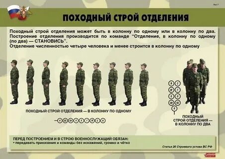 Какие команды при построении